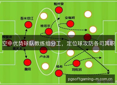 空中优势球队教练组分工,定位球攻防各司其职 空中优势球队教练组分工,定位球攻防各司其职
